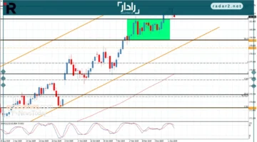 سعر اليورو مقابل الين يصمد فوق الدعم مع تحركات اليوم 16-12-2025